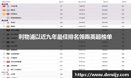 利物浦以近九年最佳排名领跑英超榜单