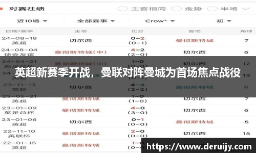 英超新赛季开战，曼联对阵曼城为首场焦点战役